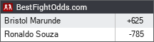 BestFightOdds.com