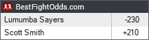 BestFightOdds.com