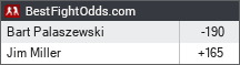 BestFightOdds.com