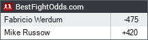 BestFightOdds.com