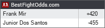 BestFightOdds.com