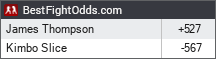 BestFightOdds.com