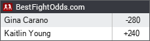 BestFightOdds.com
