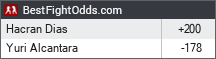 BestFightOdds.com