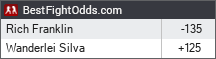 BestFightOdds.com