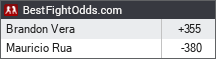 BestFightOdds.com