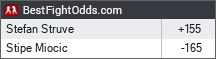 BestFightOdds.com