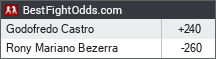 BestFightOdds.com