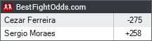 BestFightOdds.com