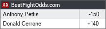 BestFightOdds.com