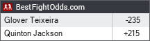 BestFightOdds.com
