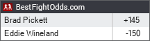 BestFightOdds.com