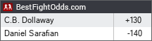 BestFightOdds.com
