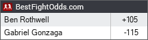 BestFightOdds.com