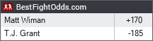 BestFightOdds.com