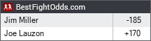 BestFightOdds.com
