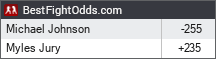 BestFightOdds.com