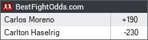 BestFightOdds.com