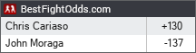 BestFightOdds.com