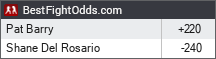 BestFightOdds.com