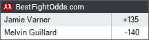 BestFightOdds.com