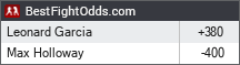 BestFightOdds.com