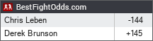 BestFightOdds.com