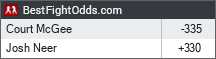 BestFightOdds.com