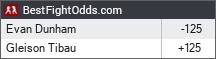 BestFightOdds.com