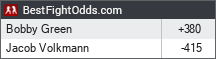 BestFightOdds.com