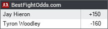 BestFightOdds.com