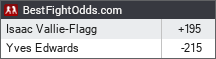 BestFightOdds.com