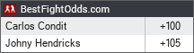BestFightOdds.com