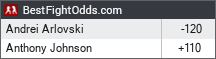 BestFightOdds.com