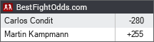 BestFightOdds.com