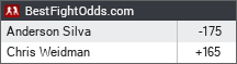 BestFightOdds.com