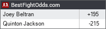 BestFightOdds.com