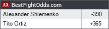 Alexander Shlemenko vs Tito Ortiz odds - BestFightOdds