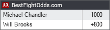 Michael Chandler vs Will Brooks odds - BestFightOdds