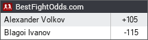 Alexander Volkov vs Blagoi Ivanov odds - BestFightOdds