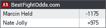 Marcin Held vs Nate Jolly odds - BestFightOdds