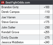 Bellator 181: Campos vs. Girtz 3 odds - BestFightOdds