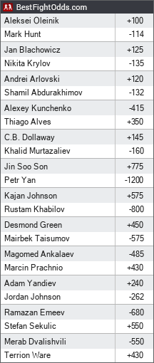 UFC Fight Night 136: Hunt vs. Oleinik odds - BestFightOdds