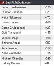 Bellator 237: Fedor vs. Rampage odds - BestFightOdds