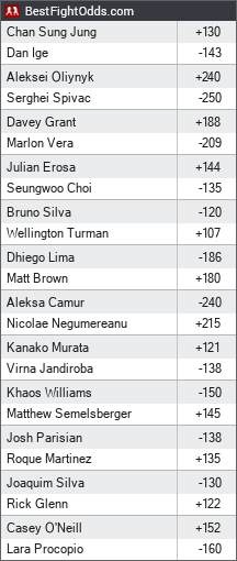 UFC on ESPN: The Korean Zombie vs. Ige odds - BestFightOdds