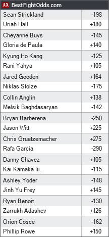 UFC on ESPN: Hall vs. Strickland odds - BestFightOdds