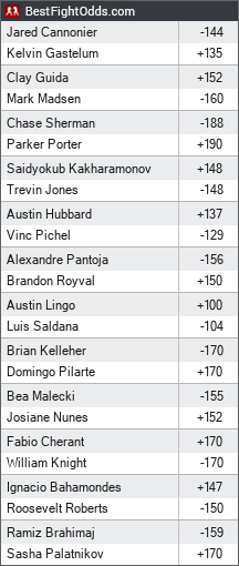 UFC on ESPN: Cannonier vs. Gastelum odds - BestFightOdds