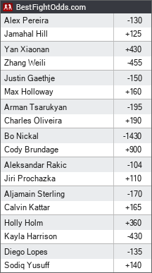 UFC 300 odds - BestFightOdds