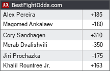 UFC 320 Odds odds - BestFightOdds