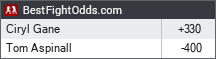 UFC 321 Odds odds - BestFightOdds